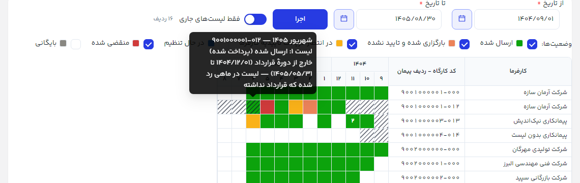 نمایش وضعیت لیست‌های یک ماه با نگه‌داشتن موشواره روی خانه