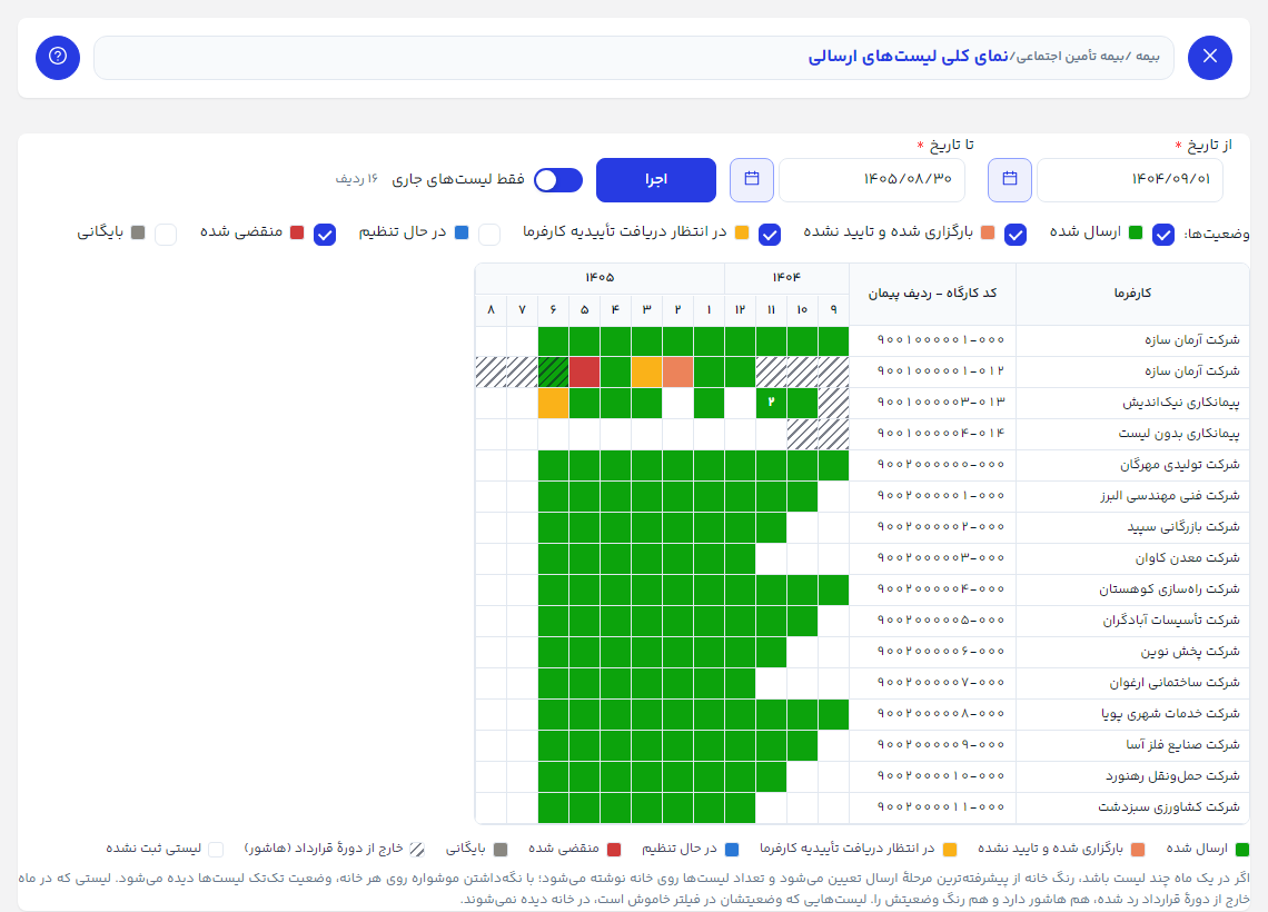 گزارش نمای کلی لیست‌های ارسالی با رنگ وضعیت هر ماه و هاشور خارج از دورهٔ قرارداد